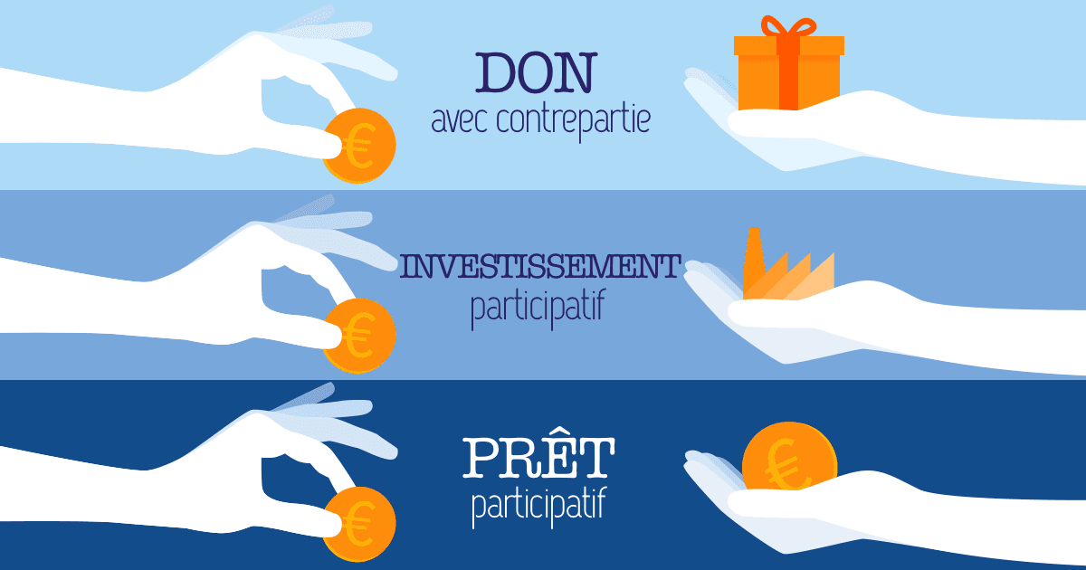 Formes de crowdfunding